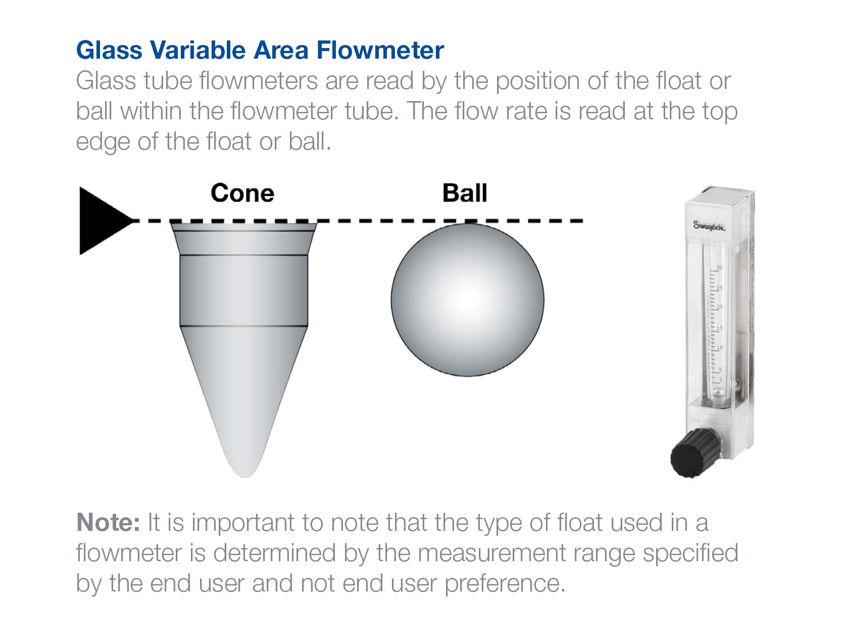 Variable Area Flowmeters
